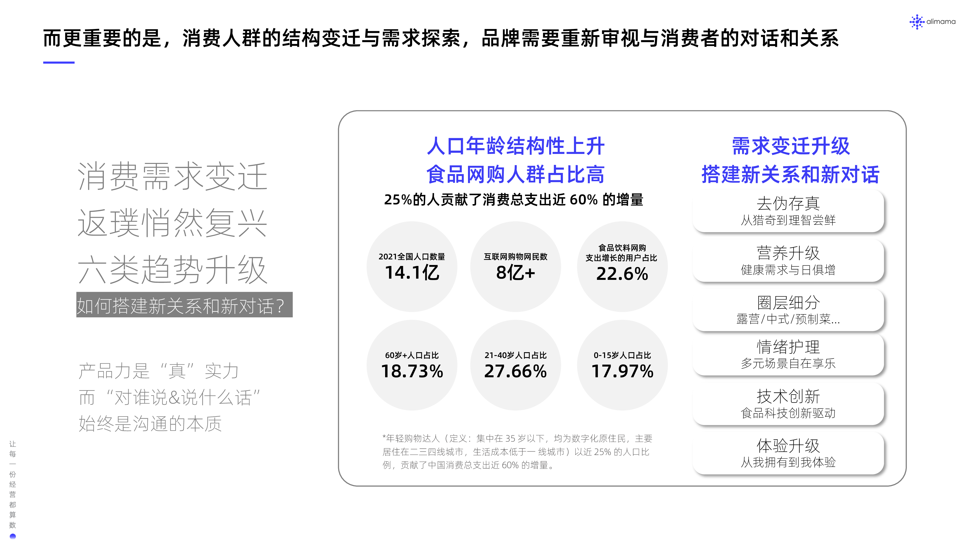 阿里妈妈2024食品饮料行业全域SIGHT人群运营白皮书30页